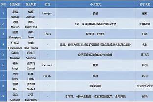 相信！？滕哈赫赞球队：非常好的、令人兴奋的、有希望的表现